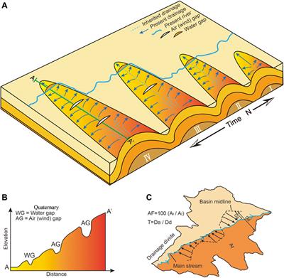 Drainage Development in the Dunhuang Basin, NE Tibet, Controlled by Multi-Segment Fault Growth